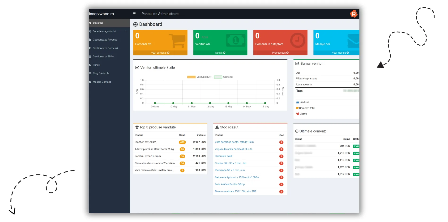 Rinservwood Admin Dashboard